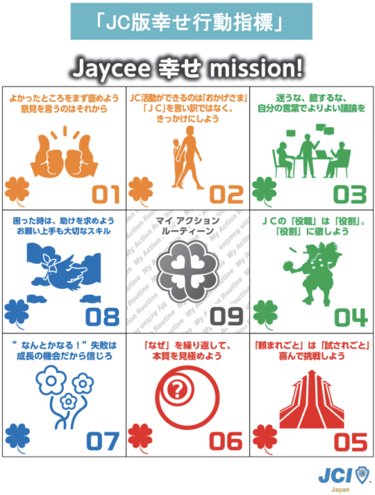 「JC版幸せ行動指標」Jaycee幸せmission! 01 よかったところをまず褒めよう意見を言うのはそれから 02 JC活動ができるのは「おかげさま」「JC」を言い訳ではなく、きっかけにしよう 03 迷うな、億するな、自分の言葉でよい良い議論を 04 JCの「役職」は「役割」。「役割」に徹しよう 05 「頼まれごと」は「試されごと」
喜んで挑戦しよう 06 「なぜ」を繰り返して、本質を見極めよう 07 "なんとかなる!"失敗は成長の機会だから信じろ 08 困った時は、助けを求めようお願い上手も大切なスキル 09 マイアクションルーティン