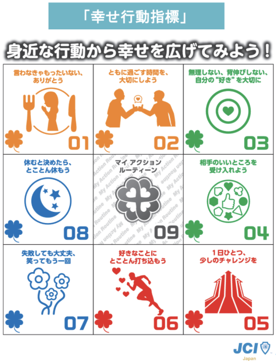 「幸せ行動指標」身近な行動から幸せを広げよう! 01 言わなきゃもったいない、ありがとう 02 ともに過ごす時間を、大切にしよう 03 無理しない、背伸びしない、自分の"好き"を大切に 04 相手のいいところを受け入れよう 05 1日ひとつ、少しのチャレンジを 06 好きなことにとことん打ち込もう 07 失敗しても大丈夫、笑ってもう一回 08 休むと決めたら、とことん休もう 09 マイアクションルーティン